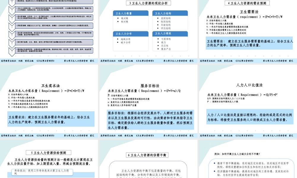 第07章 卫生人力资源管理.ppt