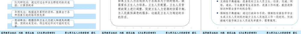 第07章 卫生人力资源管理.ppt