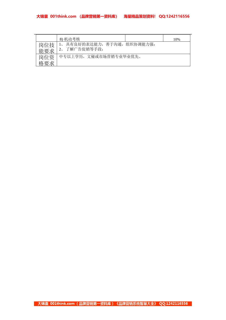 电器事业部市场部分公司协调员岗位手册一(1).doc_第2页