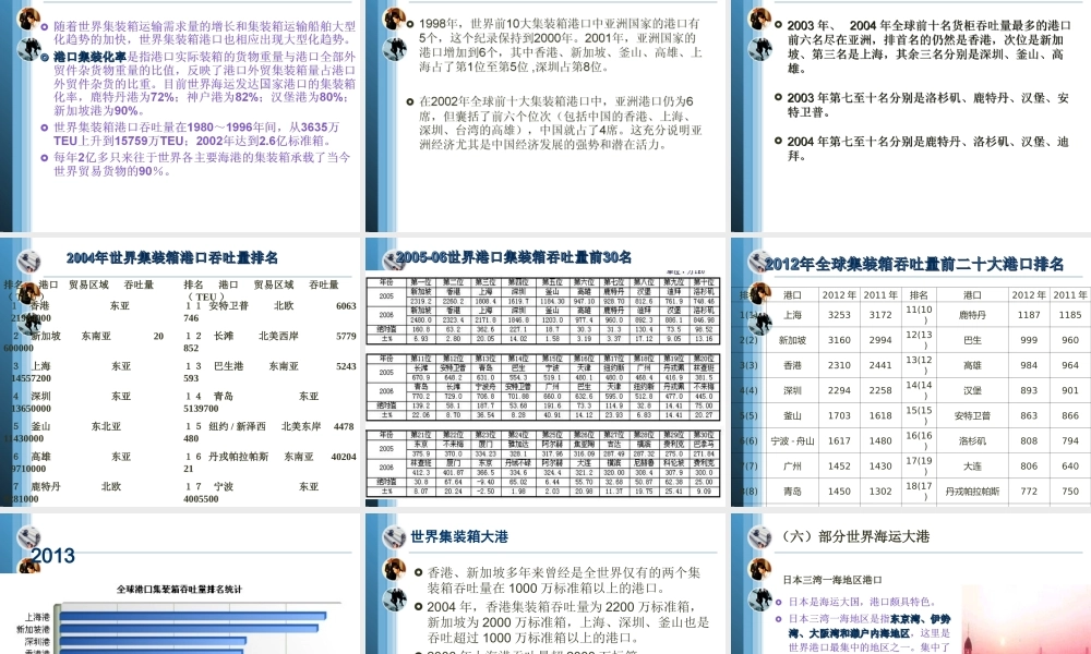 第07章.海运（2）.ppt