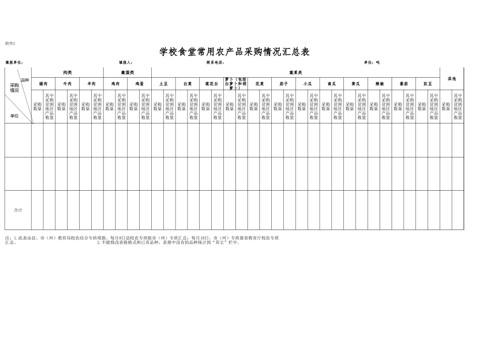 汇总表（附件2）.xlsx_第1页