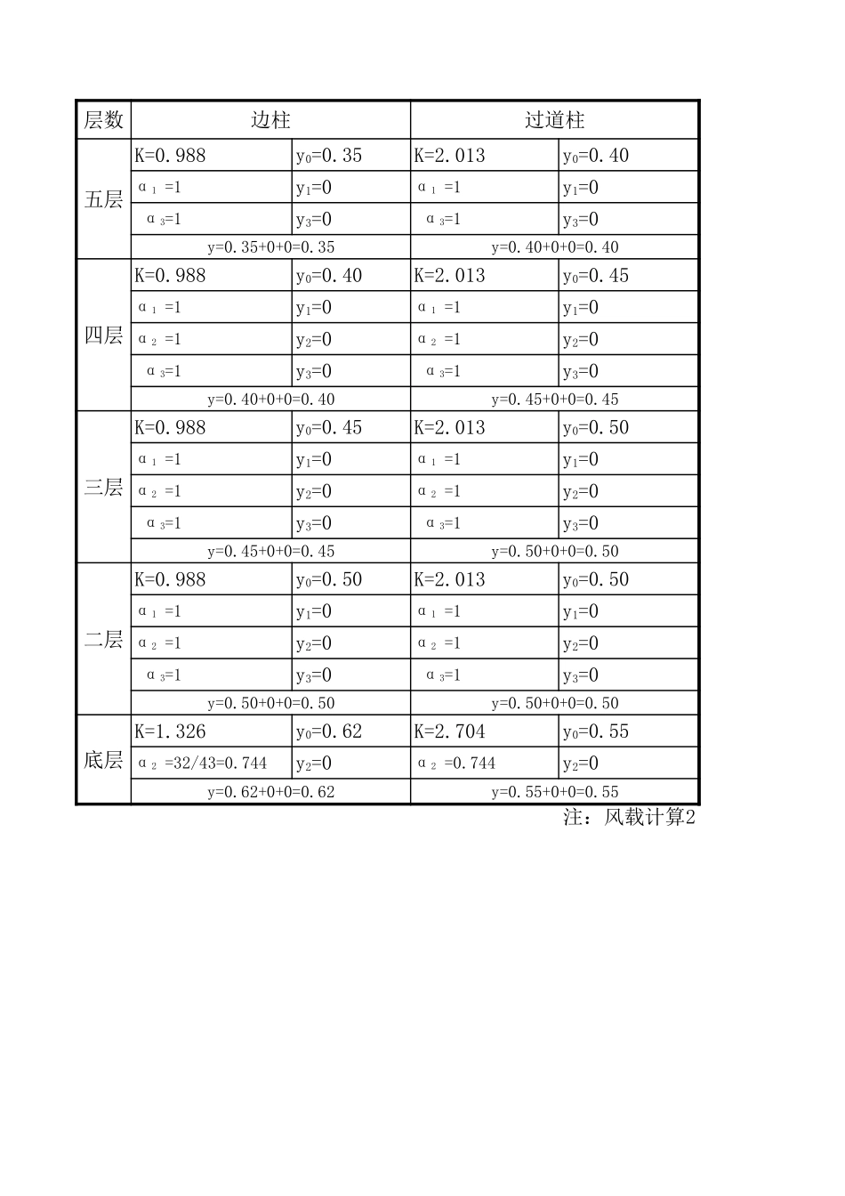 风载计算.xls_第2页