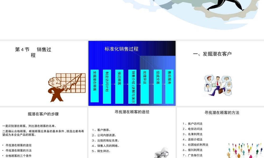 第11章销售模式与销售过程 下.ppt
