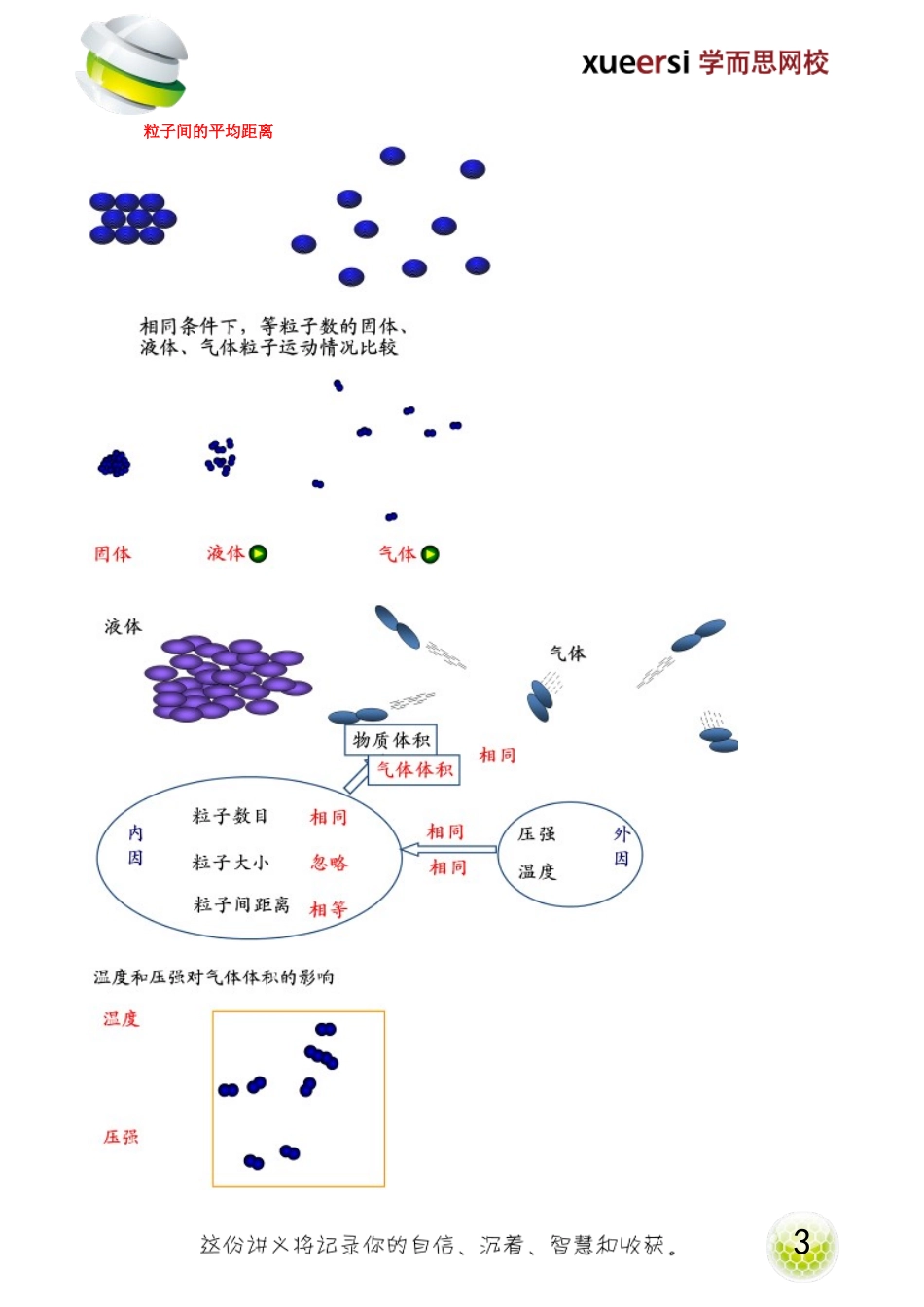 化学计量在实验中的应用（二）.doc_第3页