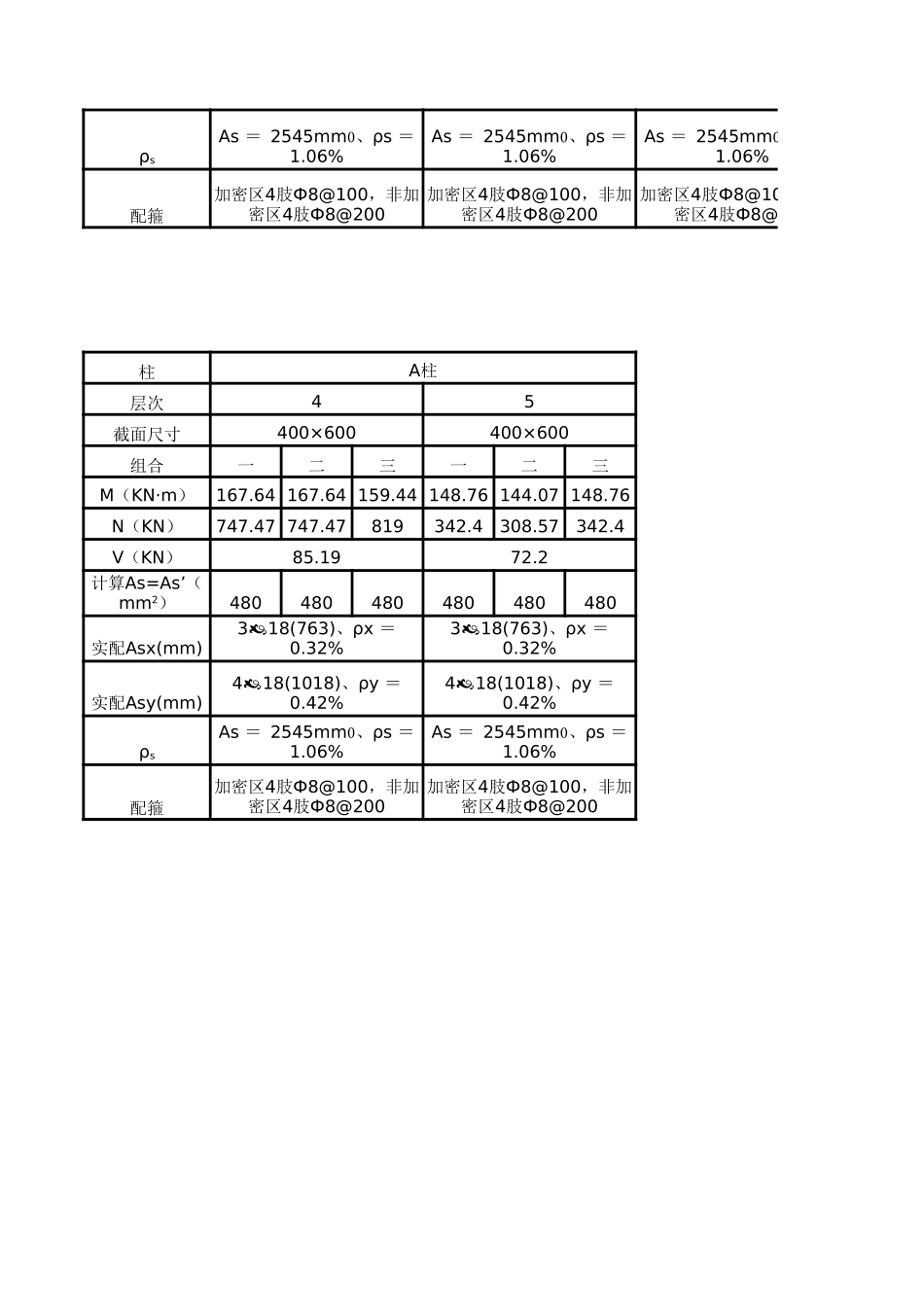 梁、柱配筋.xls_第2页