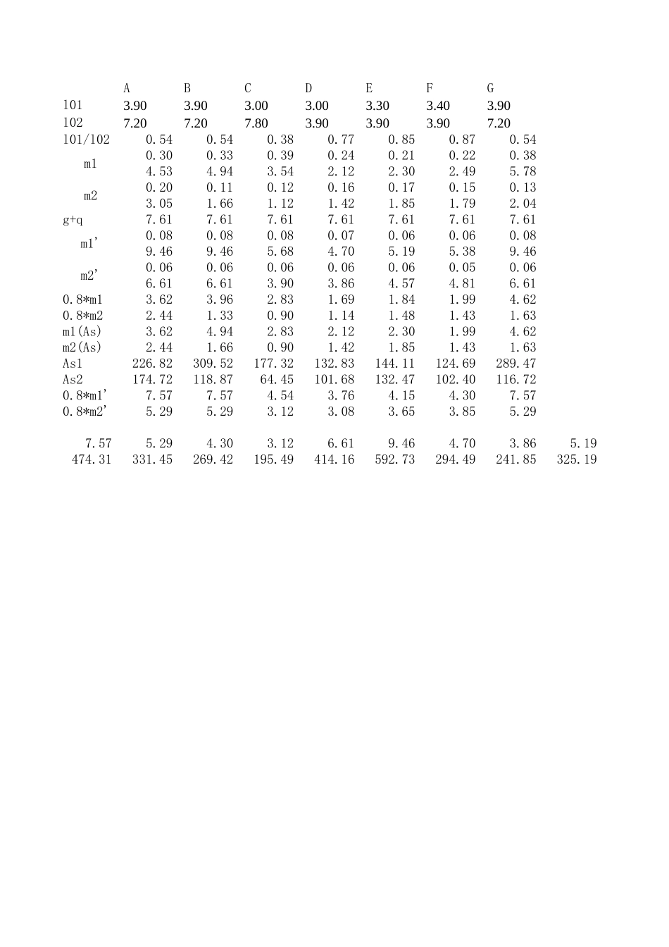 楼面板弯矩.xls_第1页