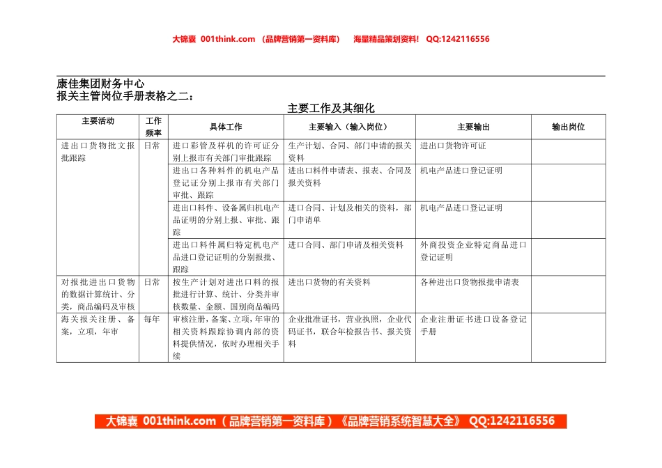 康佳集团财务中心报关主管岗位手册表2(1).doc_第1页