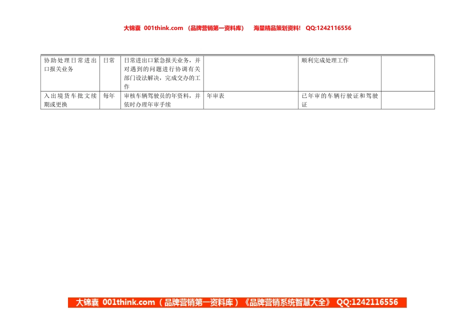 康佳集团财务中心报关主管岗位手册表2(1).doc_第2页