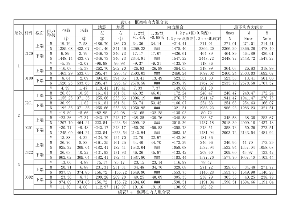框架柱内力组合表7-4.xls_第1页