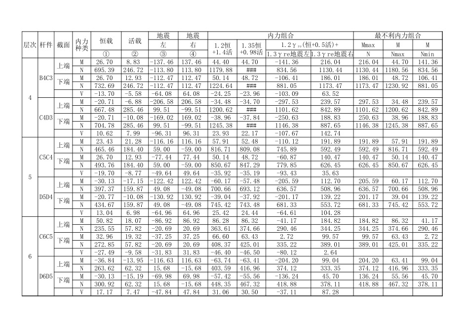 框架柱内力组合表7-4.xls_第2页
