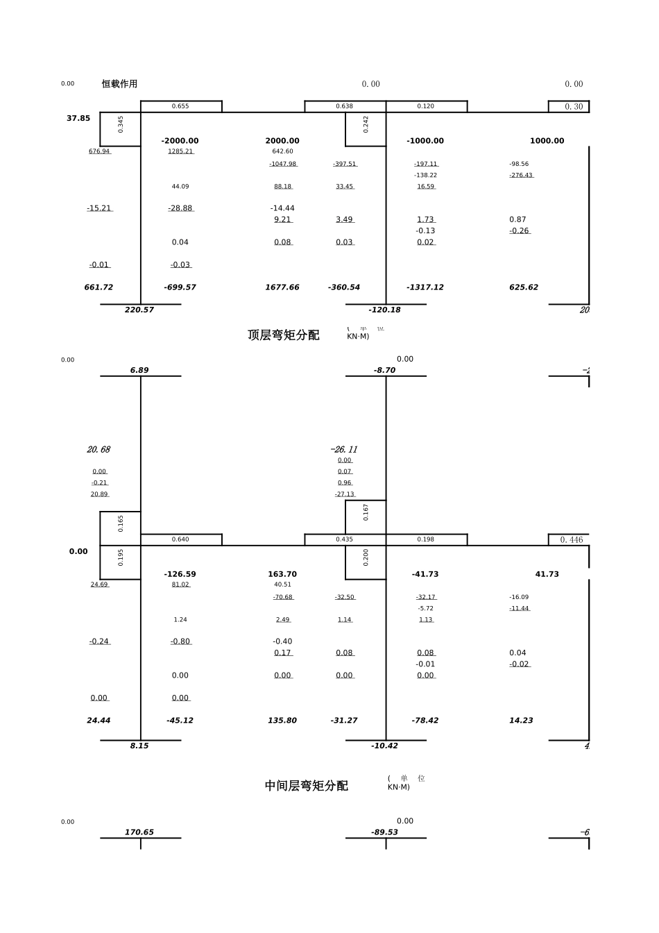 两跨不对称弯矩分配法.xls_第1页