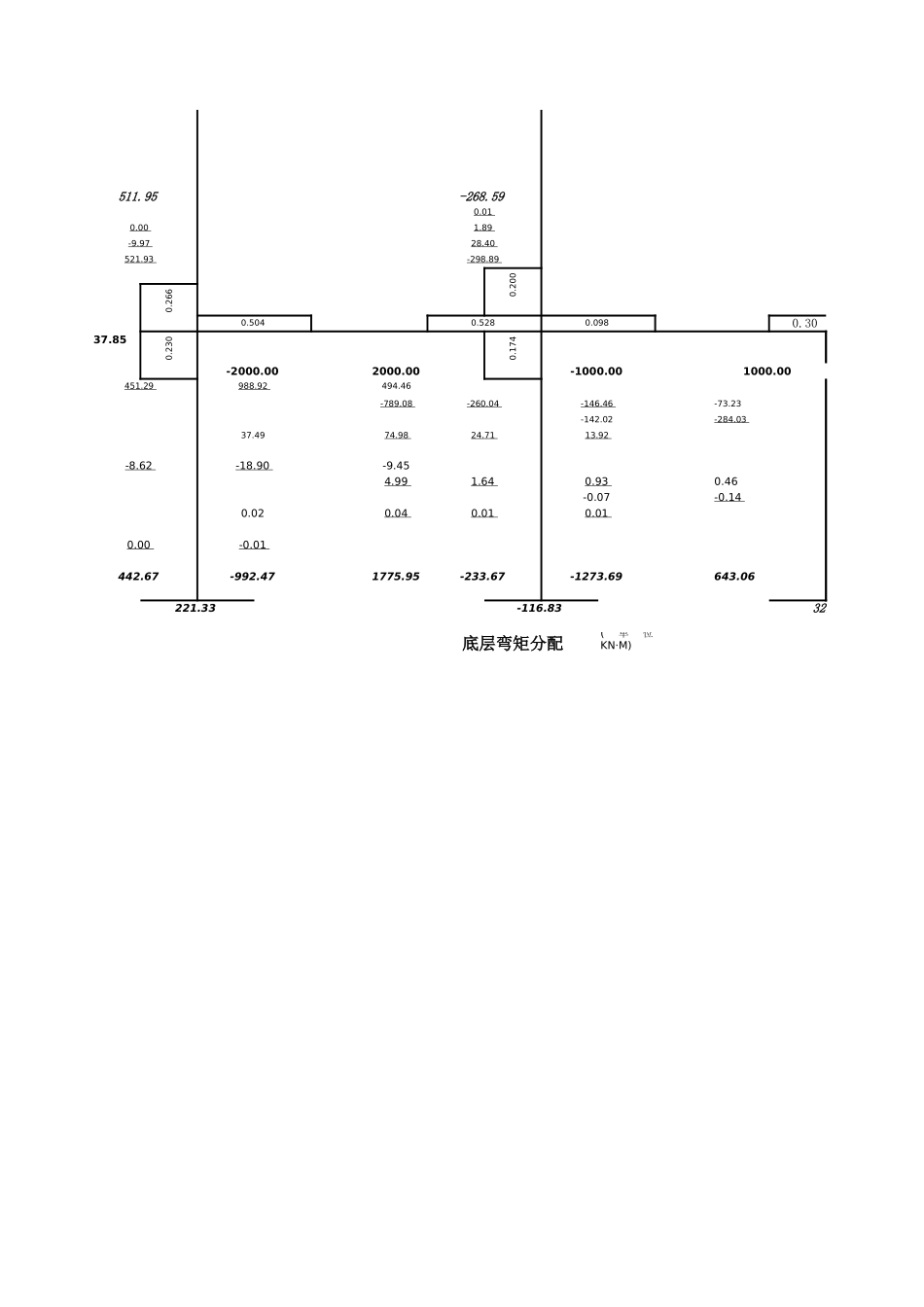 两跨不对称弯矩分配法.xls_第2页