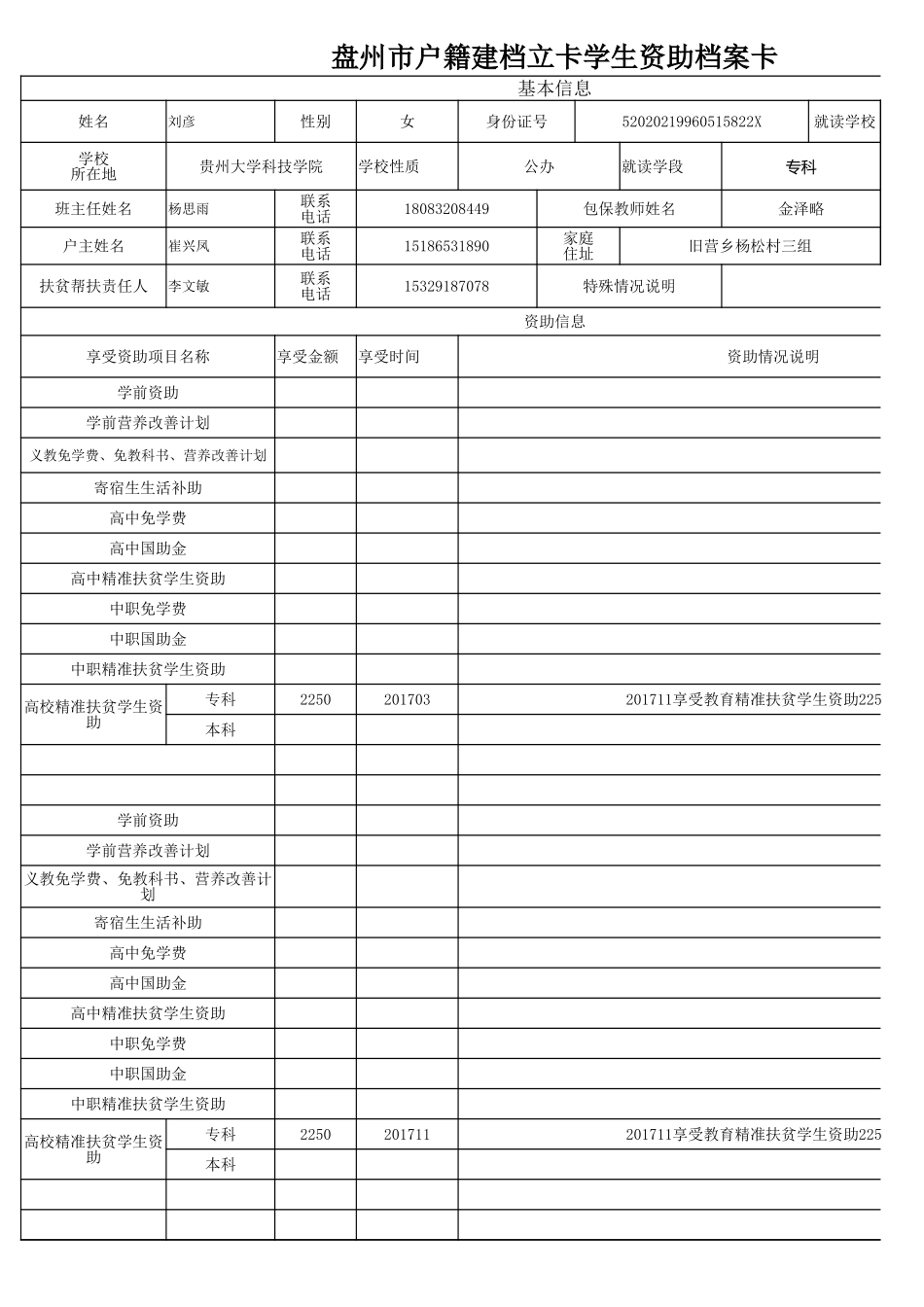 盘州市建档立卡资助档案卡（刘彦）.xlsx_第1页