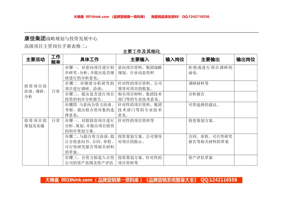 高级项目主管岗位手册表格二.doc_第1页