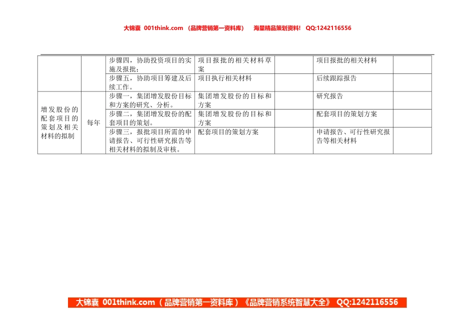 高级项目主管岗位手册表格二.doc_第2页