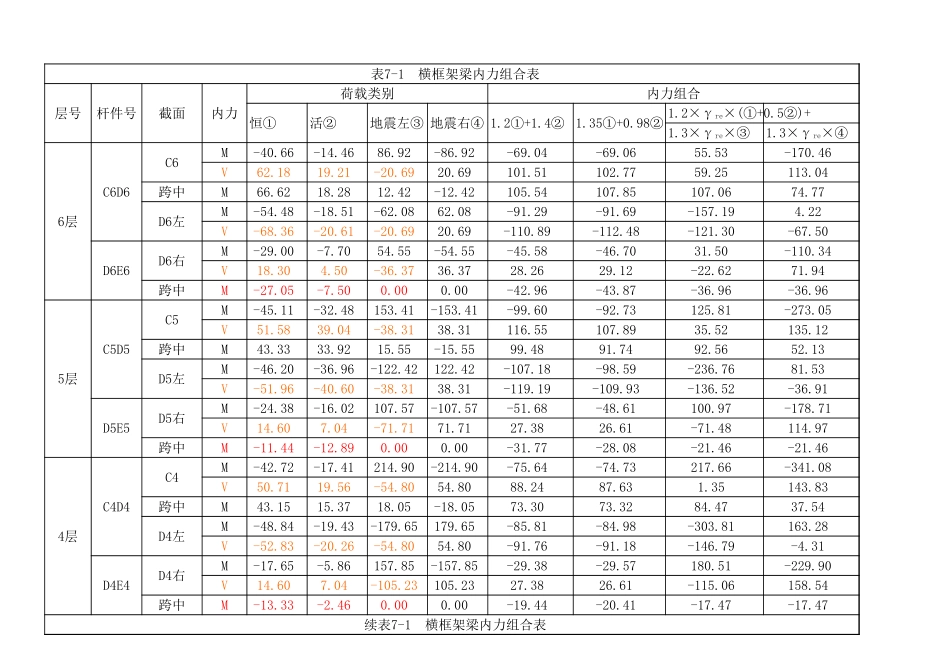 横梁内力组合表7-1.xls_第1页