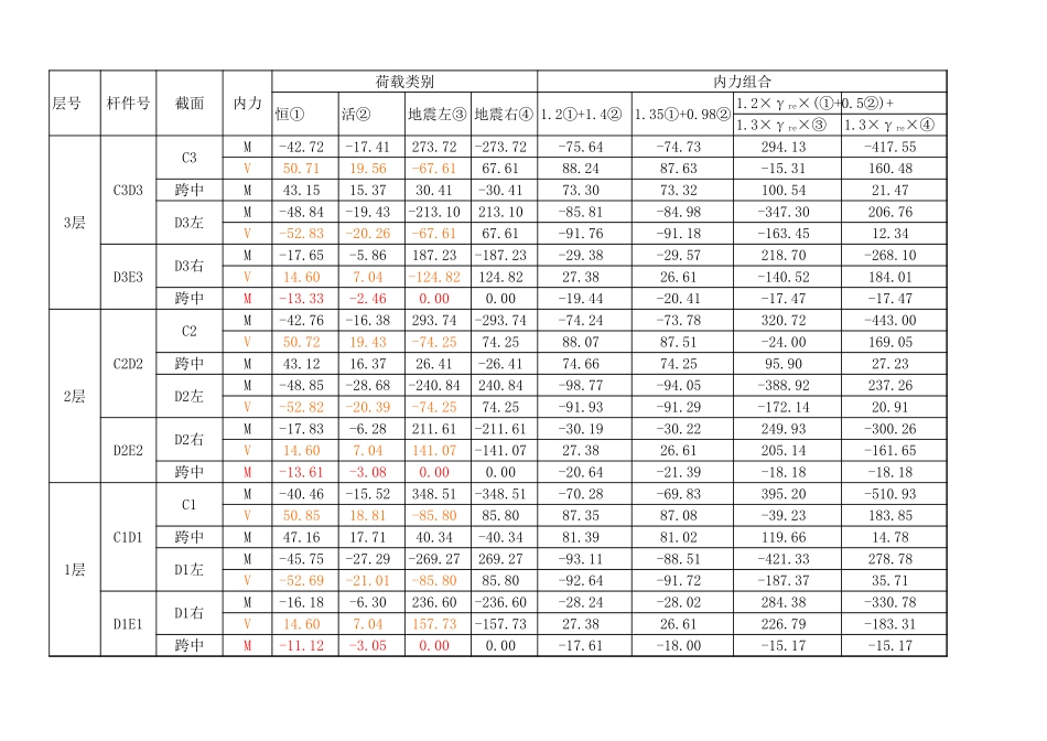 横梁内力组合表7-1.xls_第2页