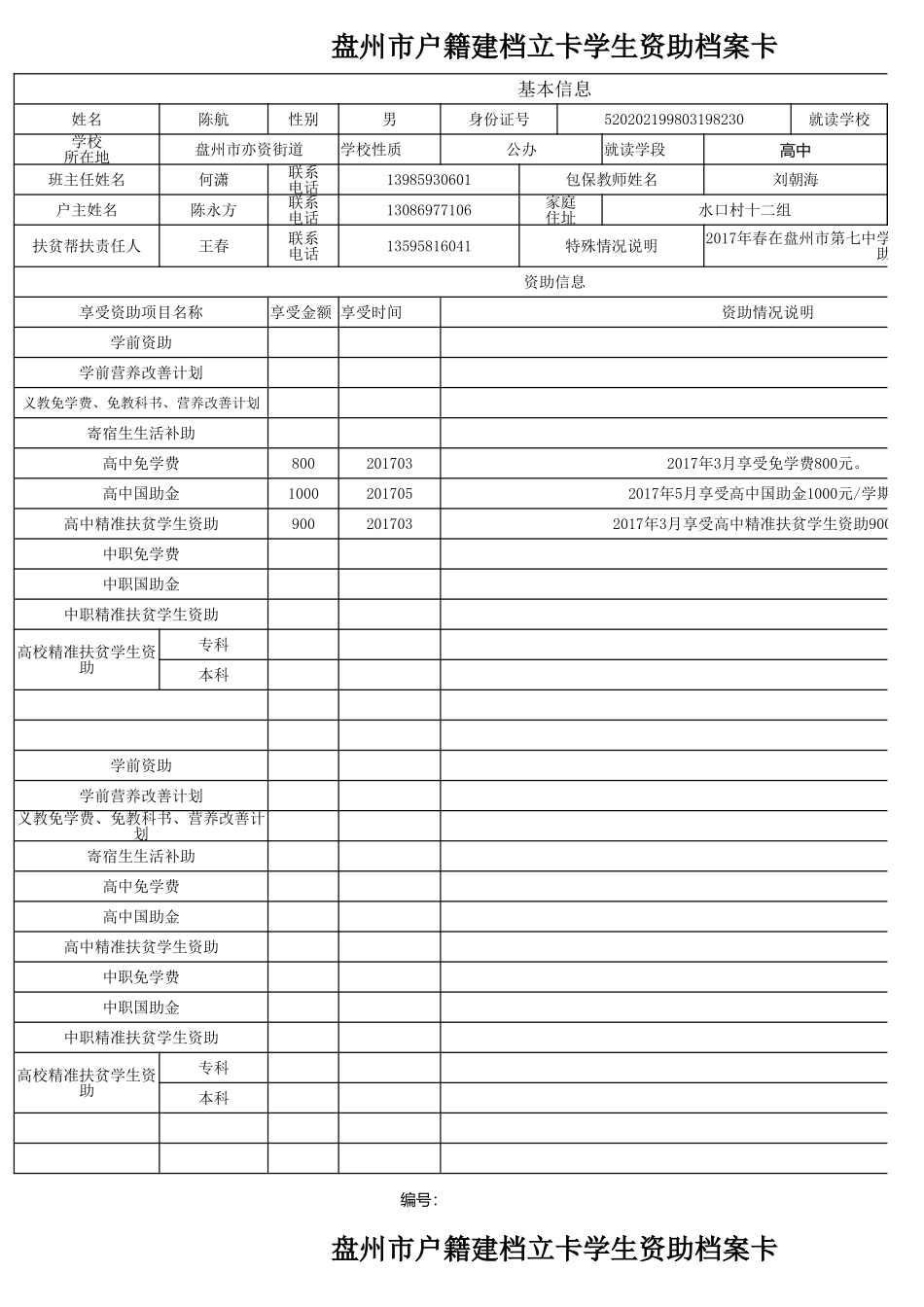 盘州市建档立卡资助档案卡(水口村6、11、12组）刘朝海.xlsx_第2页