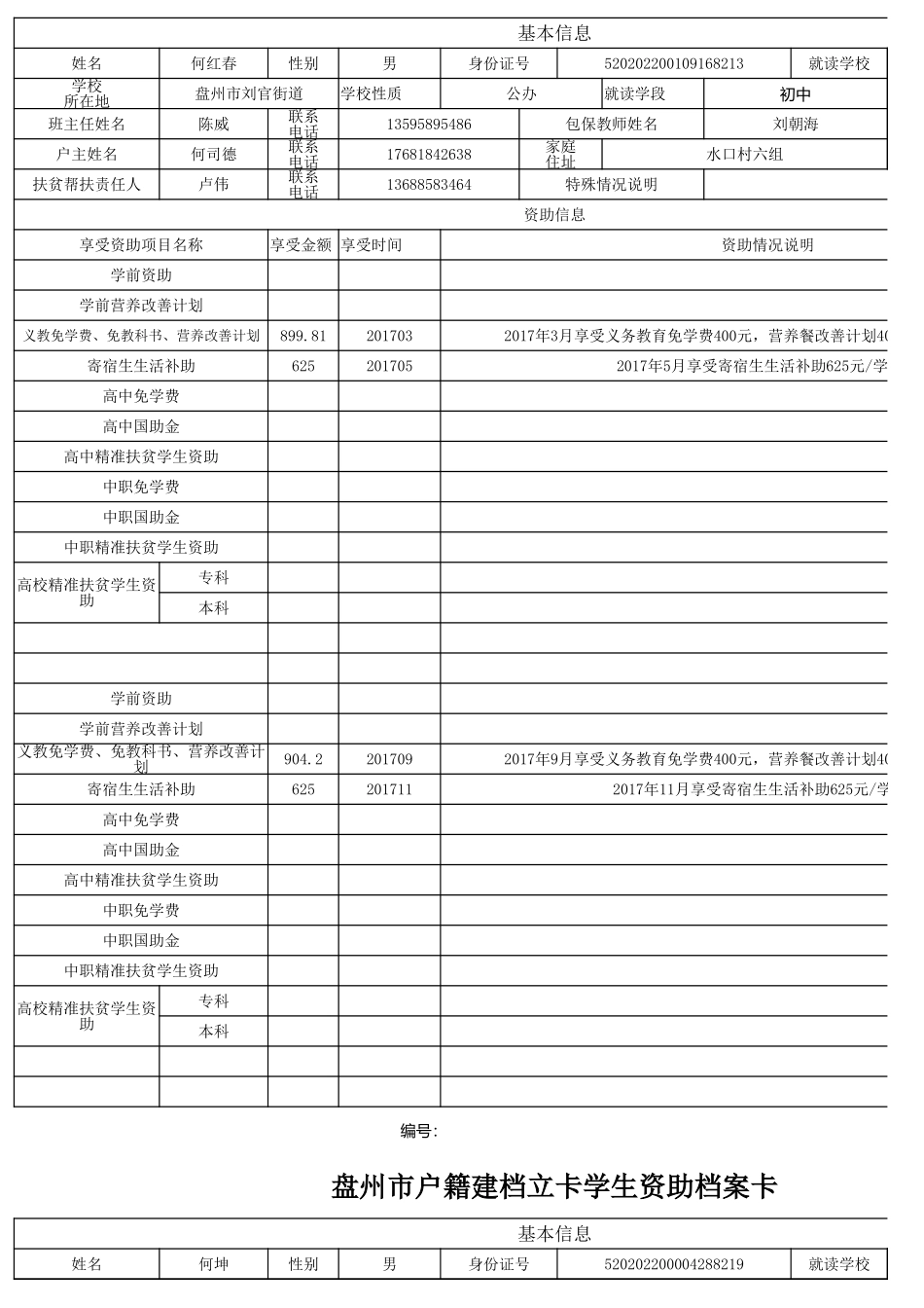 盘州市建档立卡资助档案卡(水口村6、11、12组）刘朝海.xlsx_第3页
