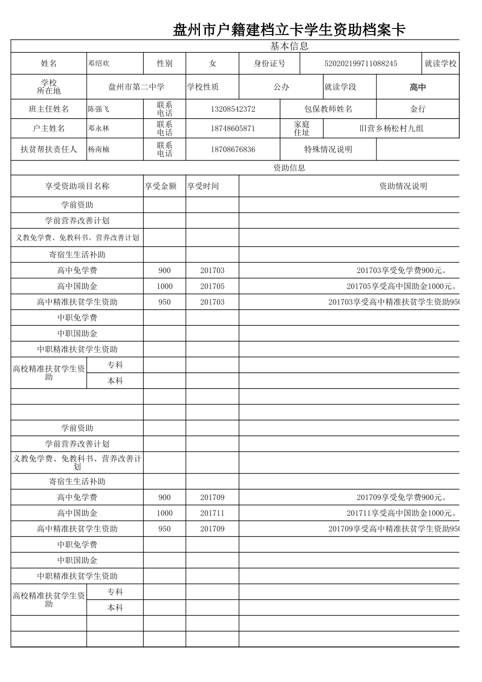 盘州市建档立卡资助档案卡邓绍欢.xlsx_第1页
