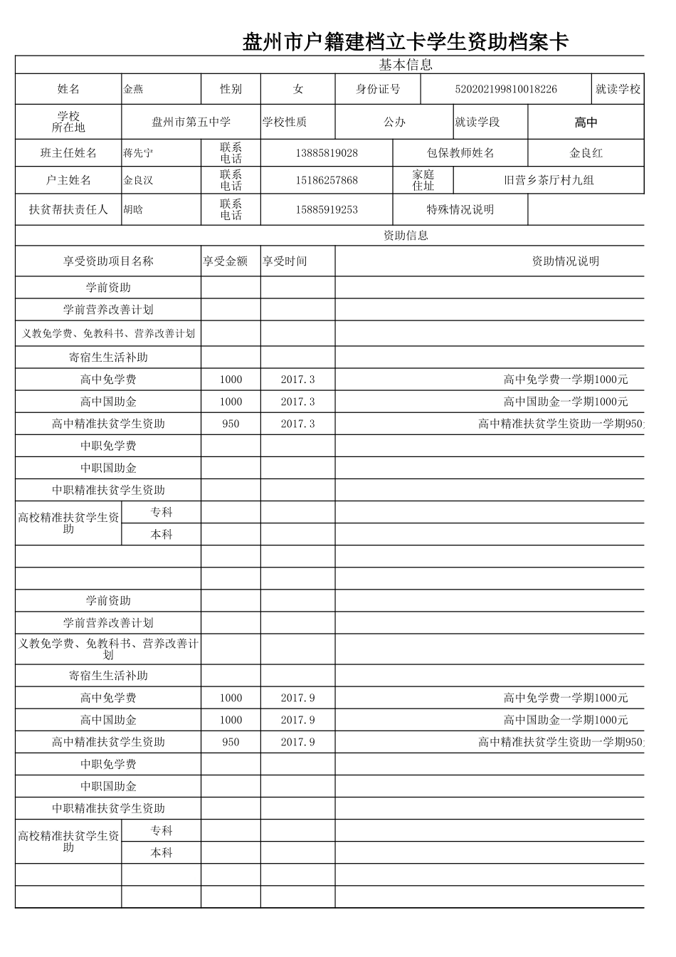 盘州市建档立卡资助档案卡金燕.xlsx_第1页