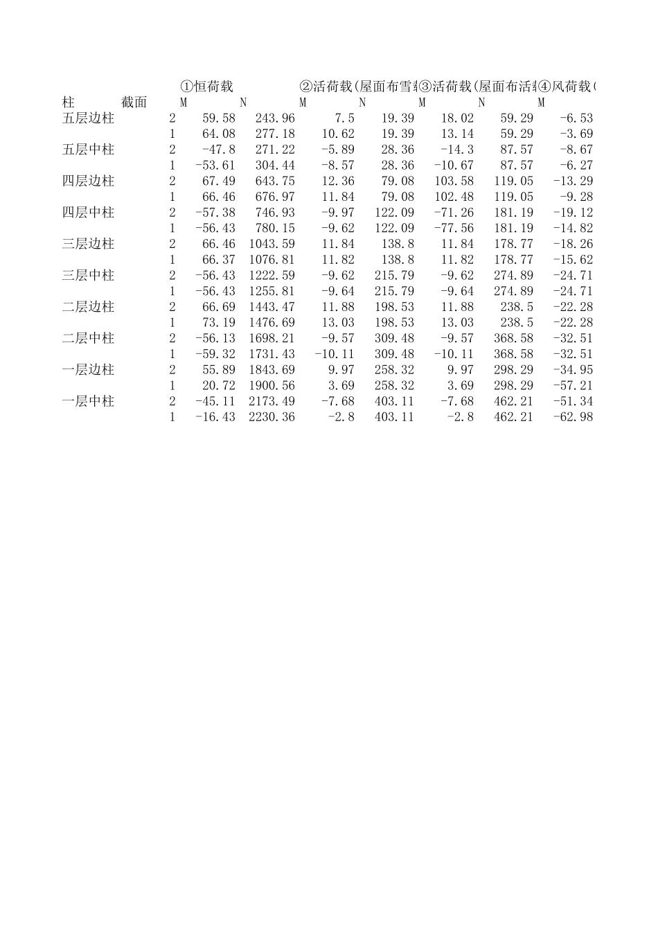 3柱内力组合.xls_第1页