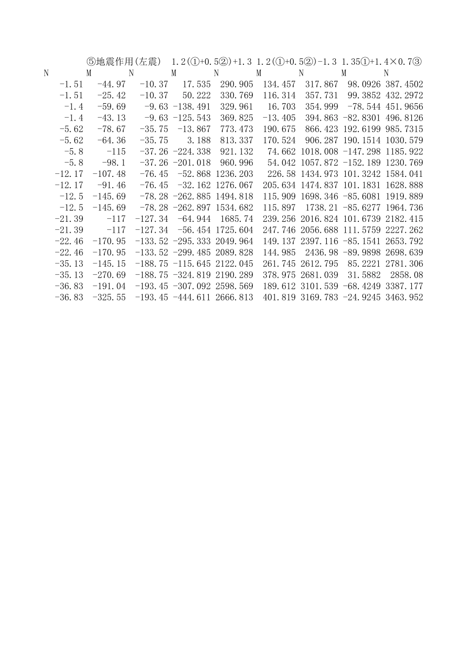 3柱内力组合.xls_第2页