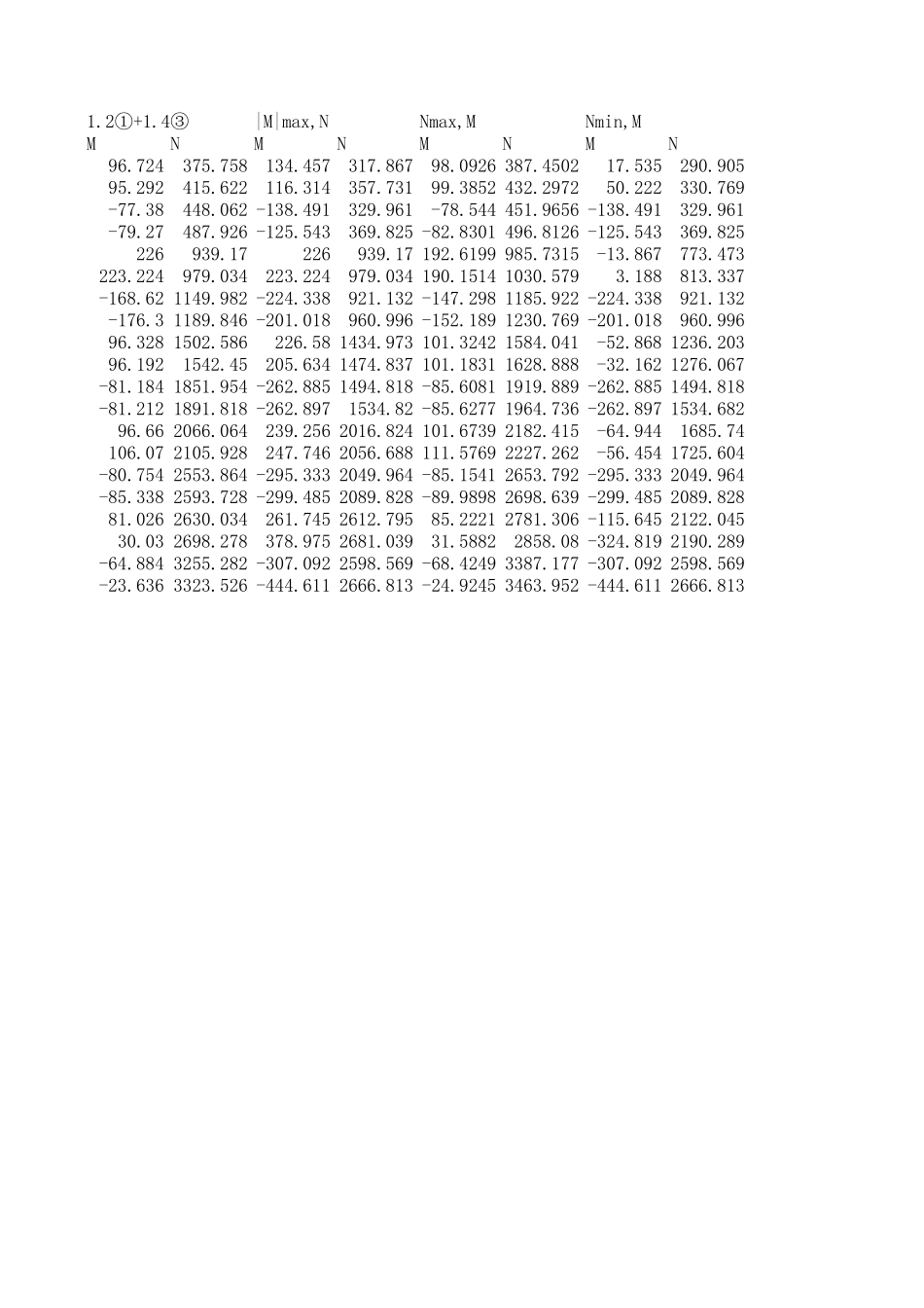 3柱内力组合.xls_第3页