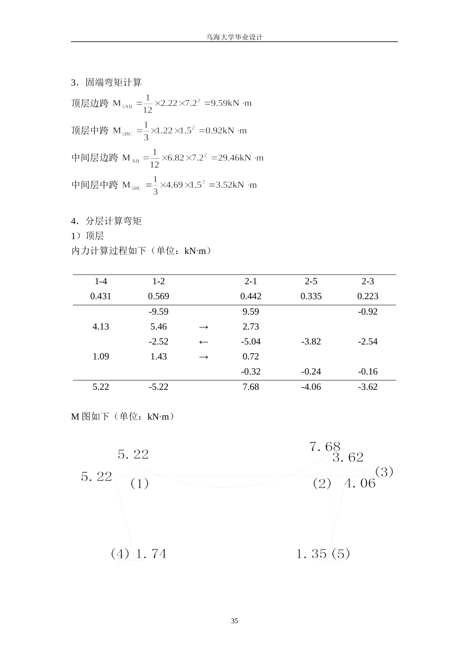 5 活荷载内力计算(屋面布雪荷载).doc_第3页