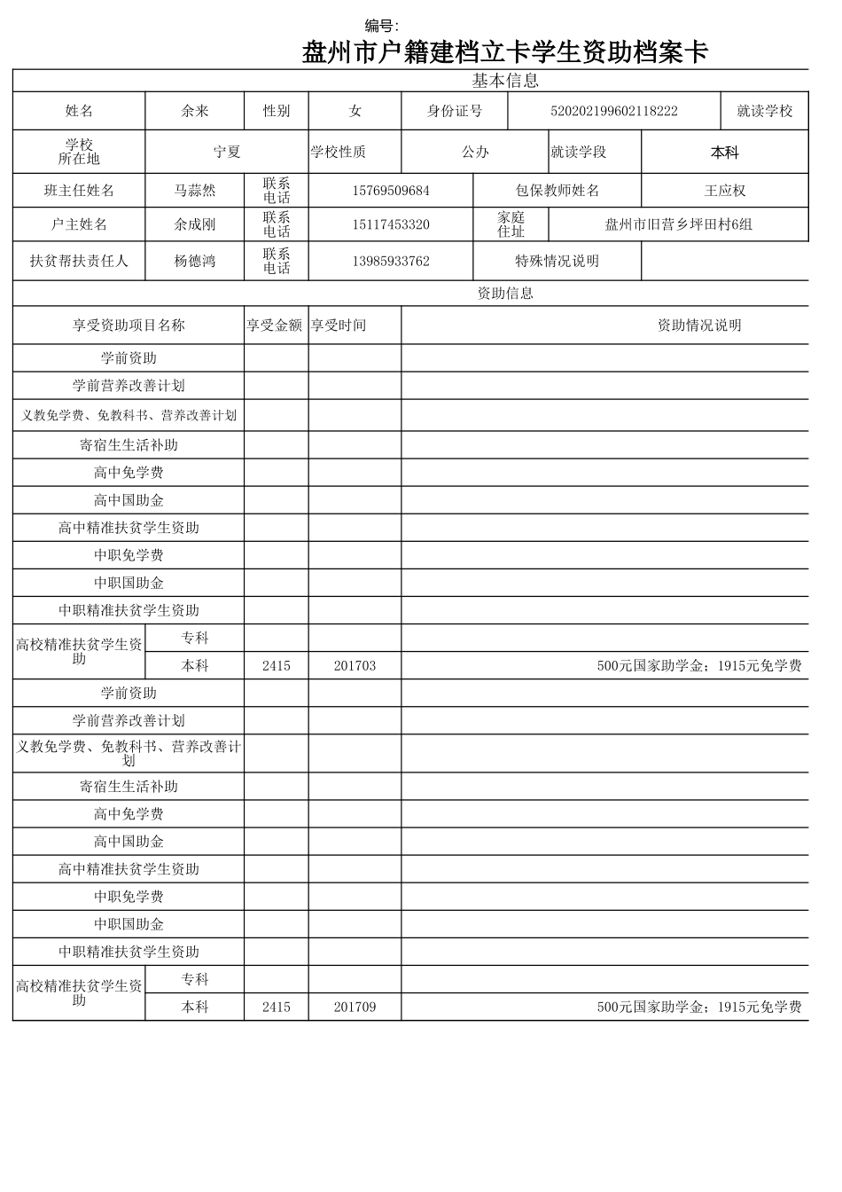 盘州市建档立卡资助档案卡余来.xlsx_第1页