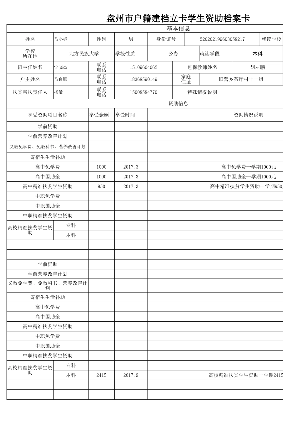 盘州市建档立卡资助档案卡马小标.xlsx_第1页