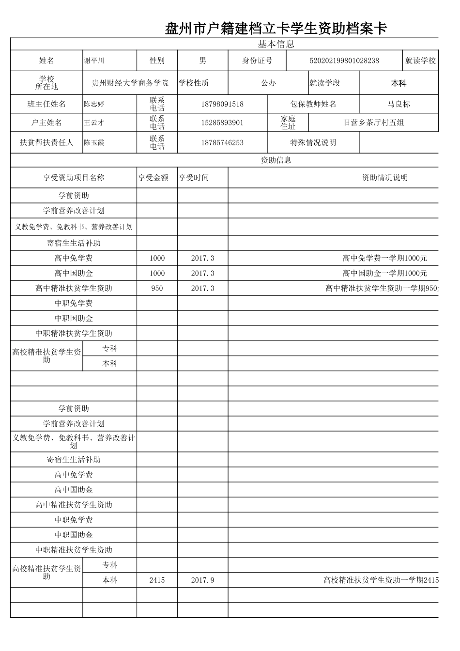 盘州市建档立卡资助档案卡谢平川.xlsx_第1页