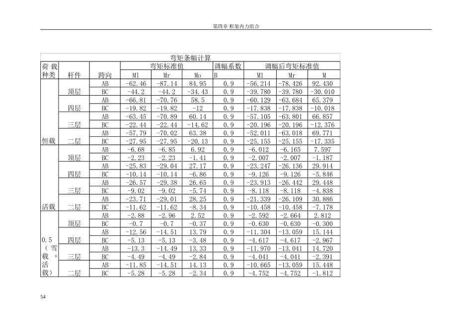 7 第四章框架内力组合.doc_第1页
