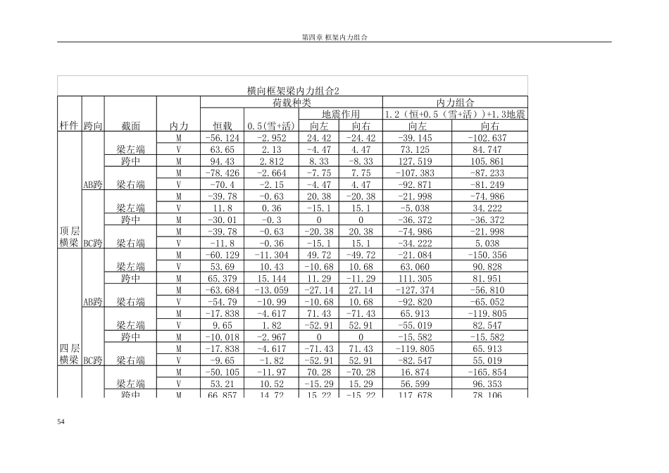 7 第四章框架内力组合.doc_第3页