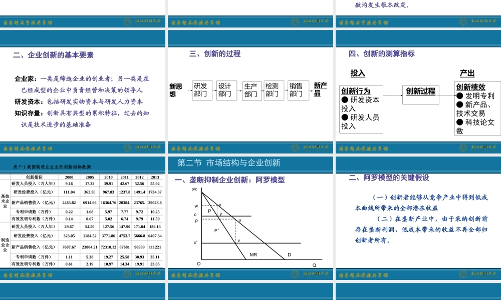 7.企业创新行为.ppt