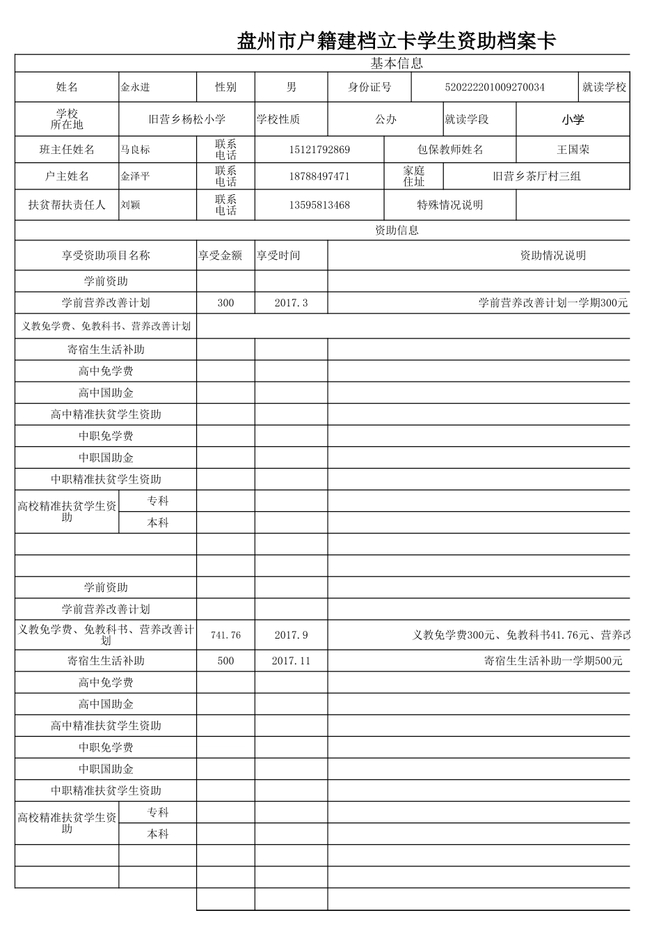 盘州市建档立卡资助档案卡金永进.xlsx_第1页
