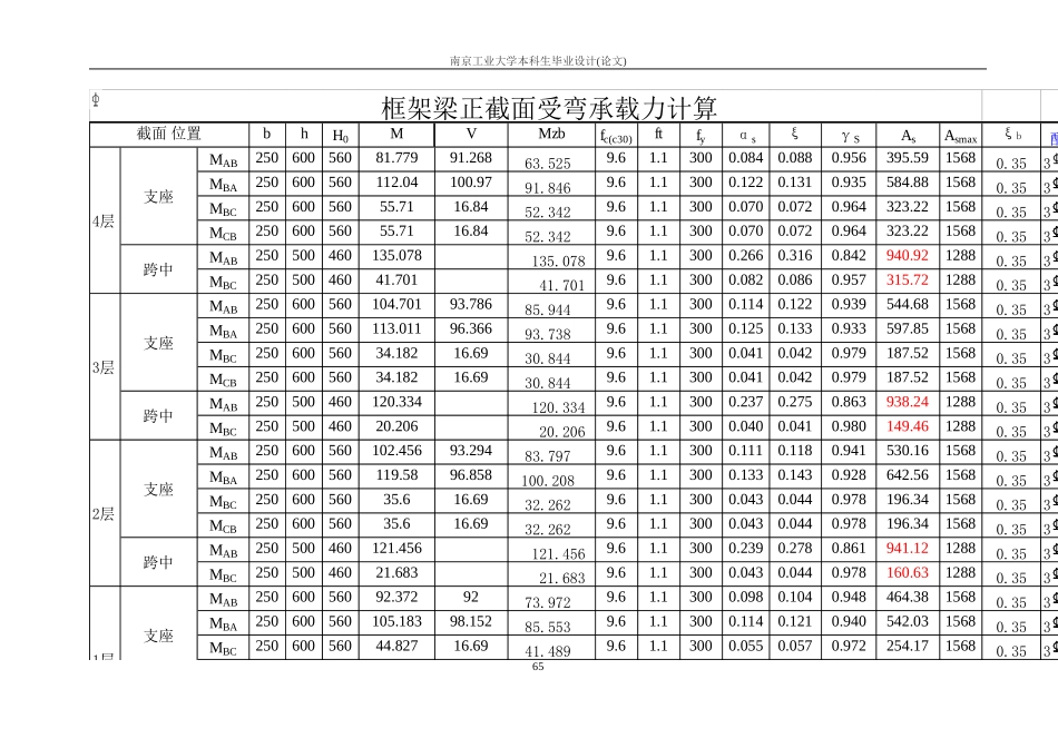 8 第五章框架梁柱截面设计.doc_第1页