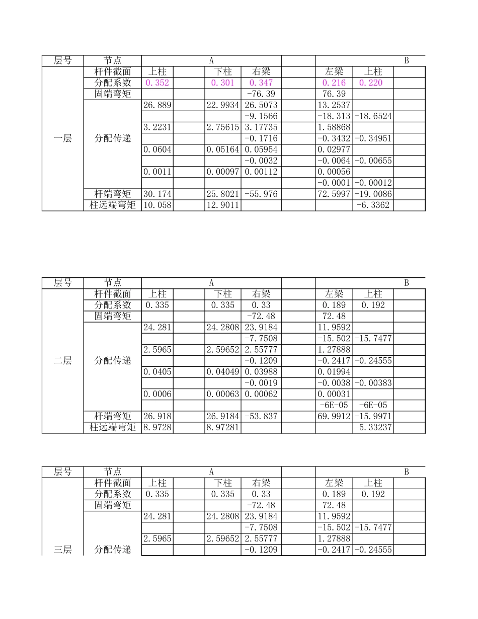 竖向内力力矩分配法2.xls_第1页