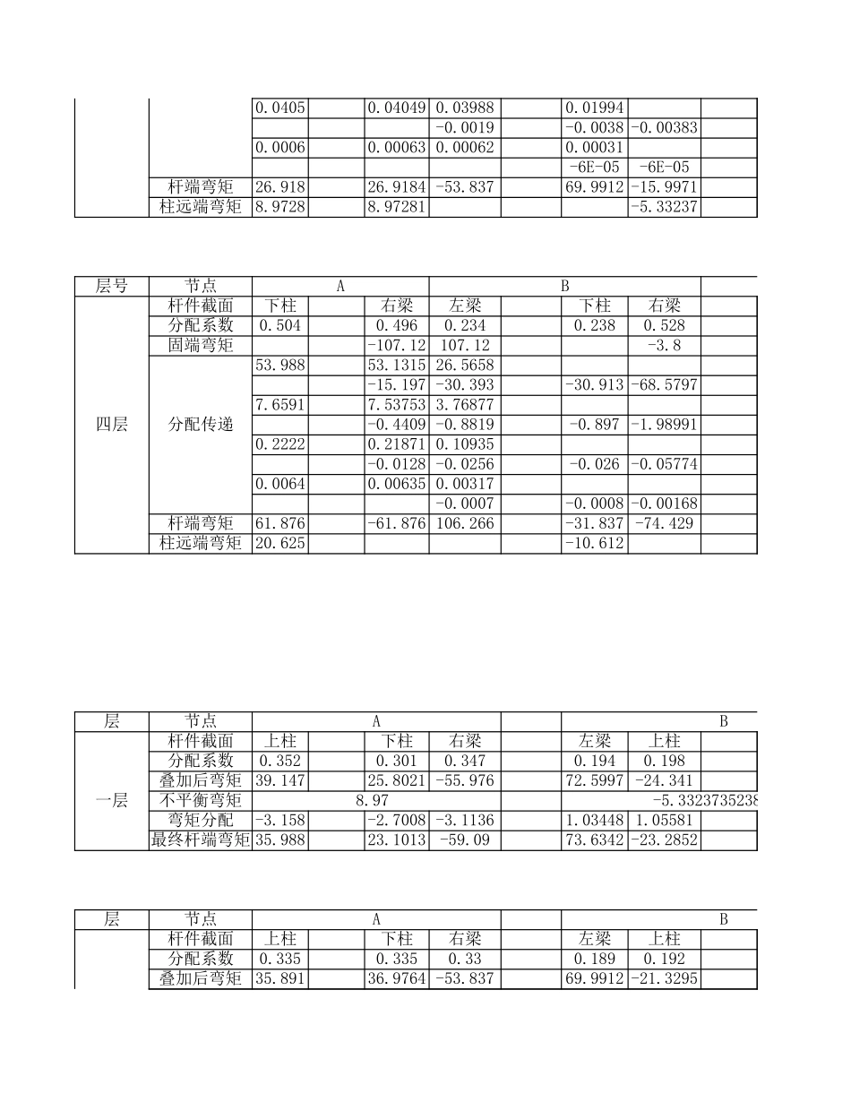 竖向内力力矩分配法2.xls_第2页