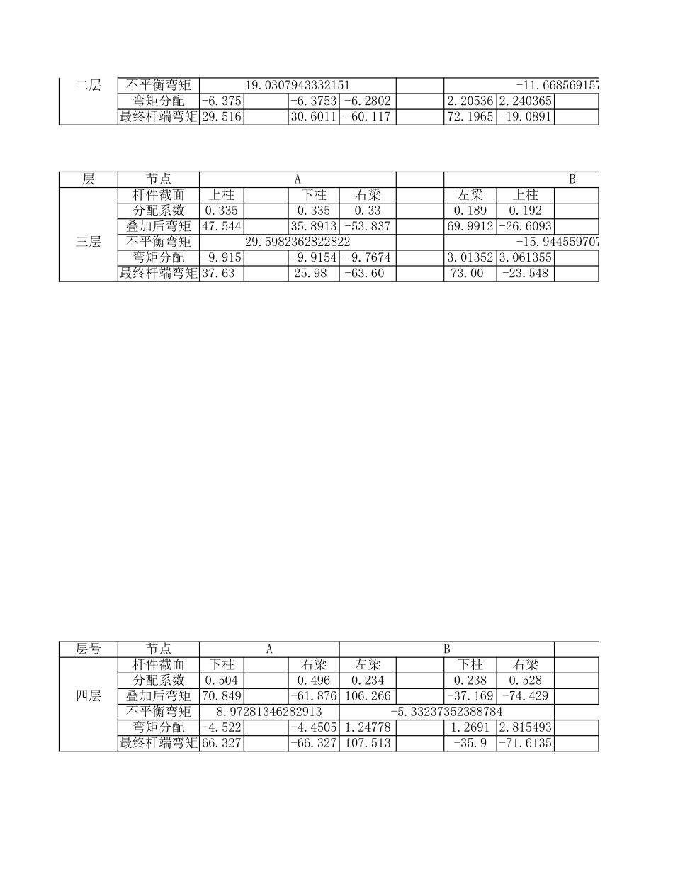 竖向内力力矩分配法2.xls_第3页