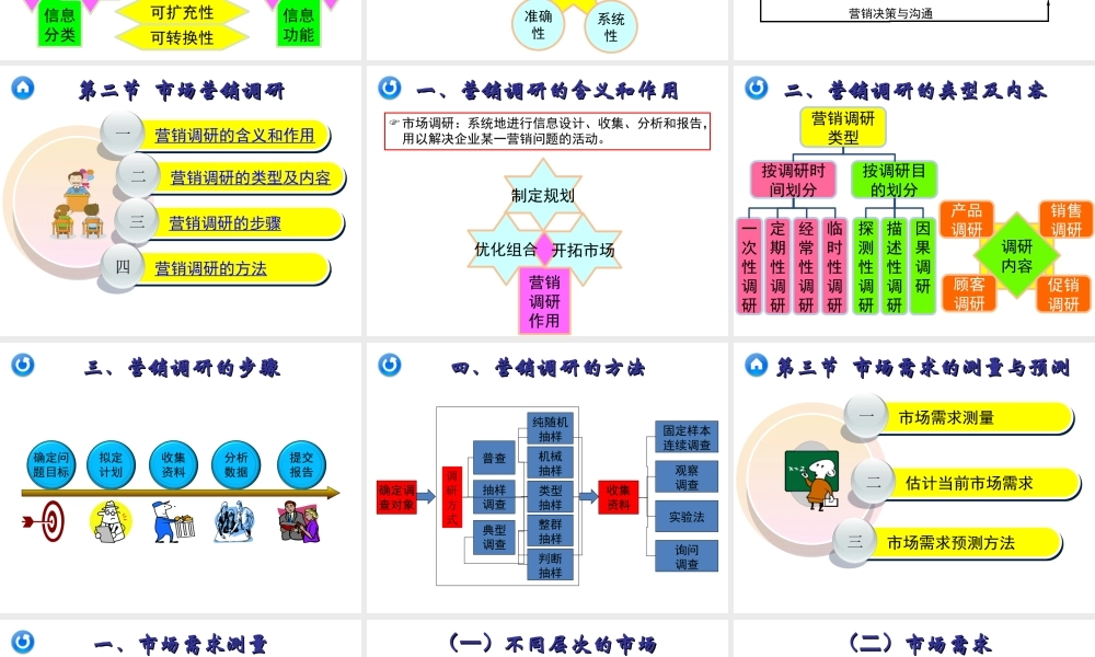 07章 市场营销调研与预测.ppt