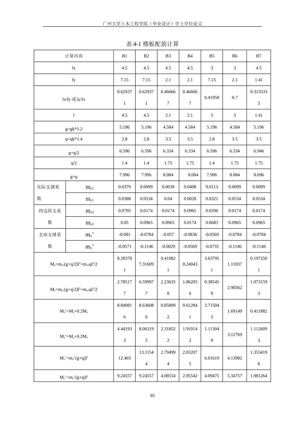 9、4楼板设计.doc_第2页