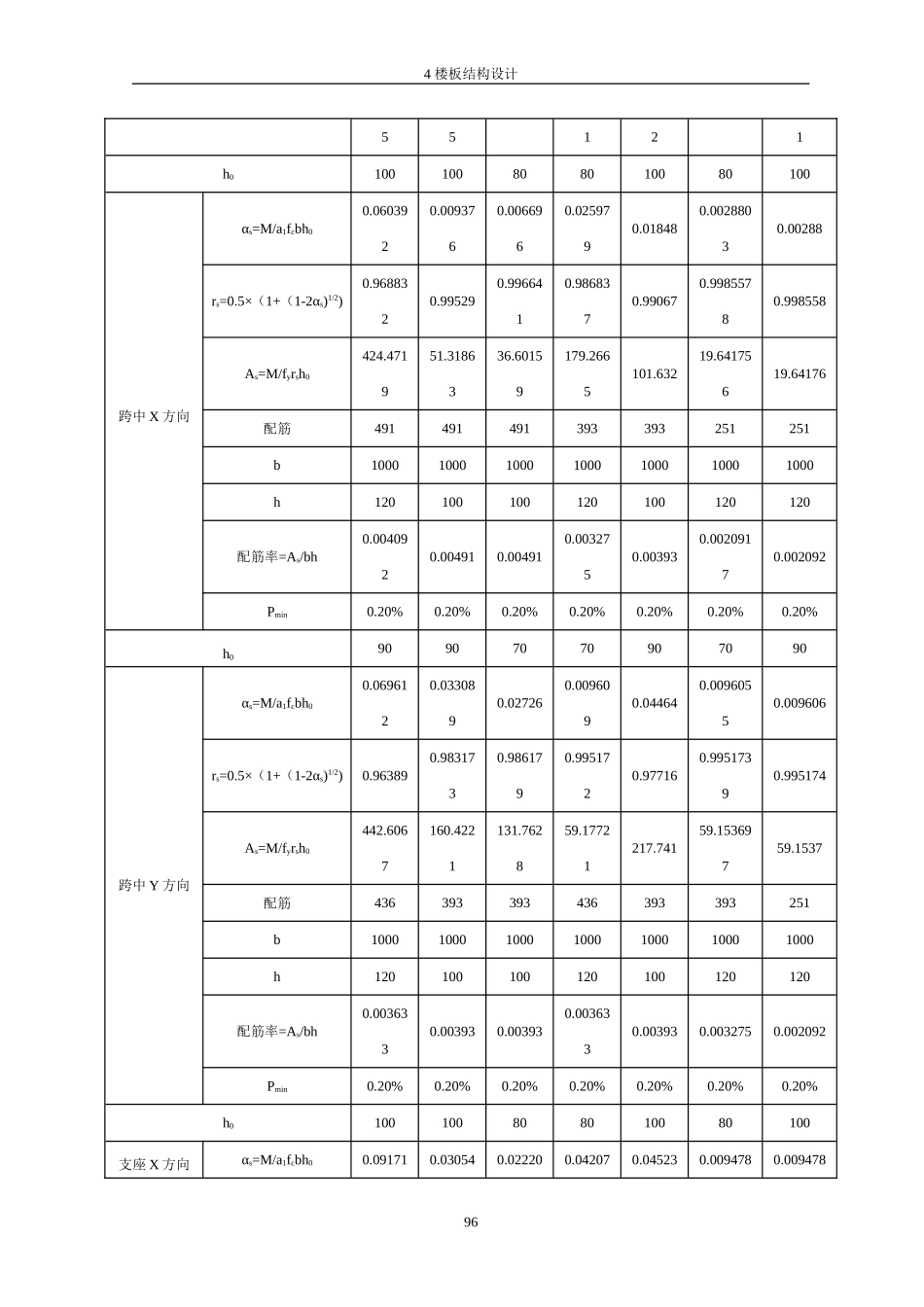 9、4楼板设计.doc_第3页