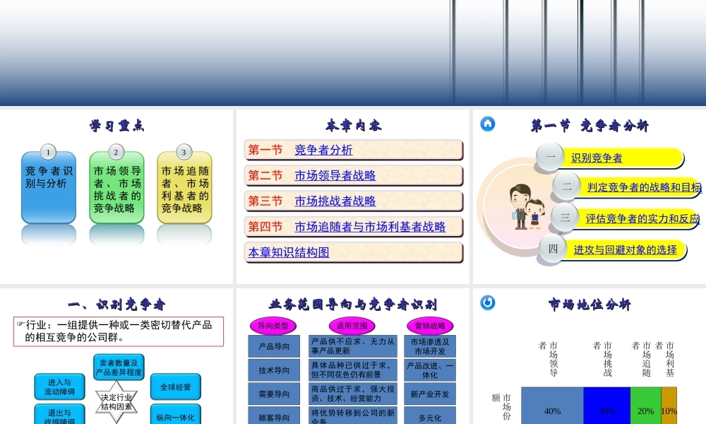 09章 分析竞争动态.ppt