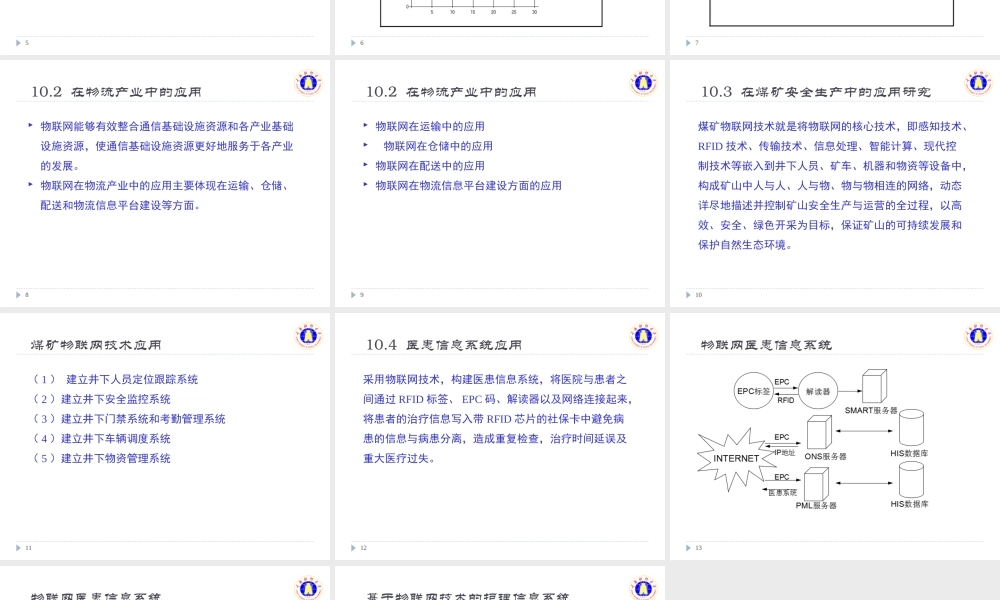 物联网技术(第10章).ppt