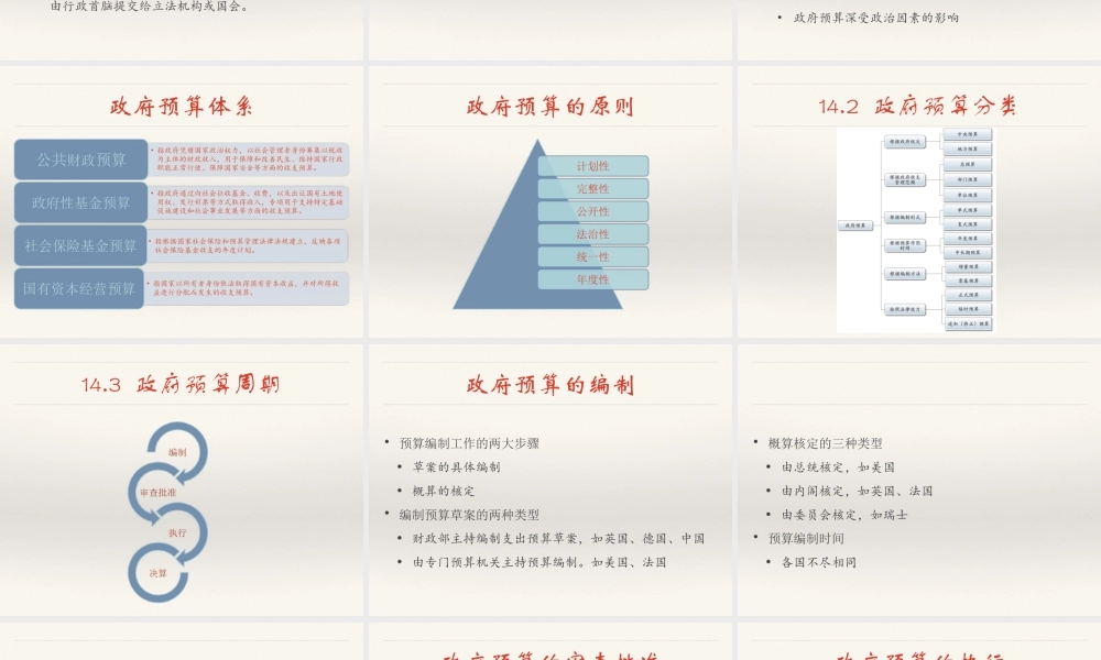 14 政府预算.ppt