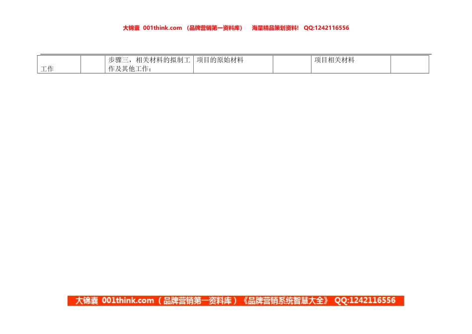 项目管理员岗位手册表格二.doc_第2页