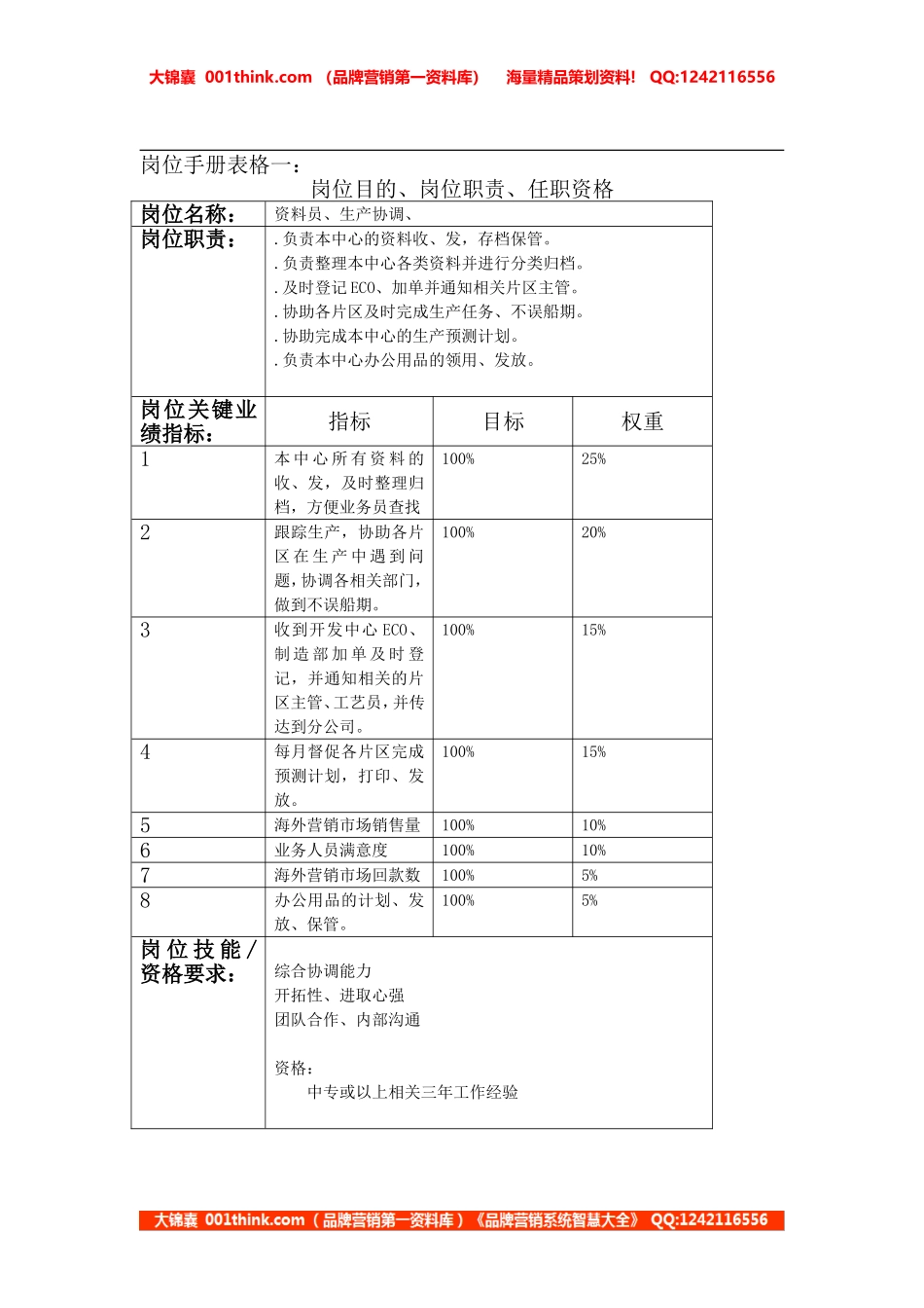 资料员(1).doc_第1页