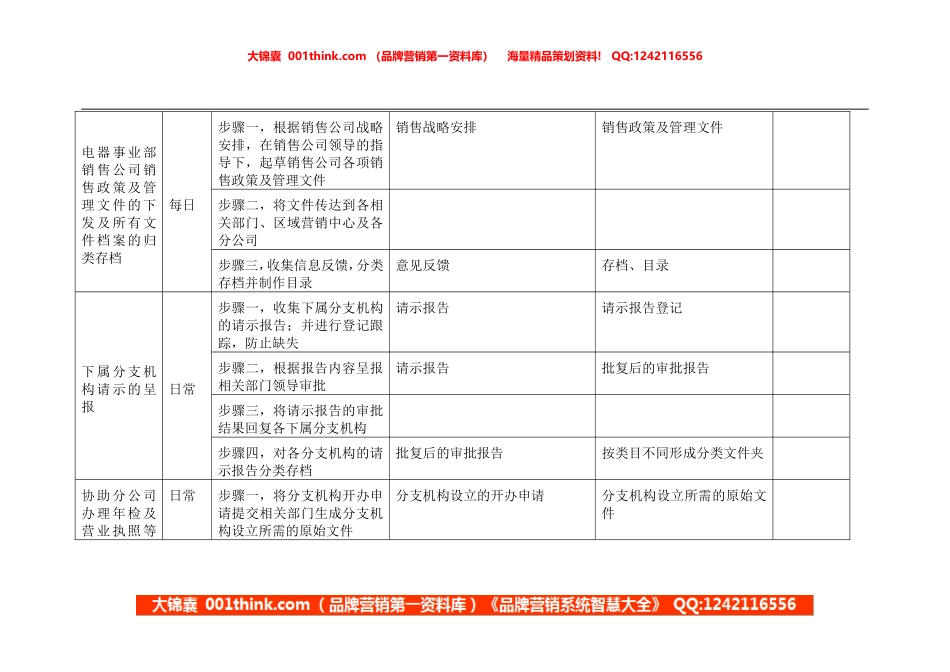 行政助理岗位手册表格二.doc_第2页