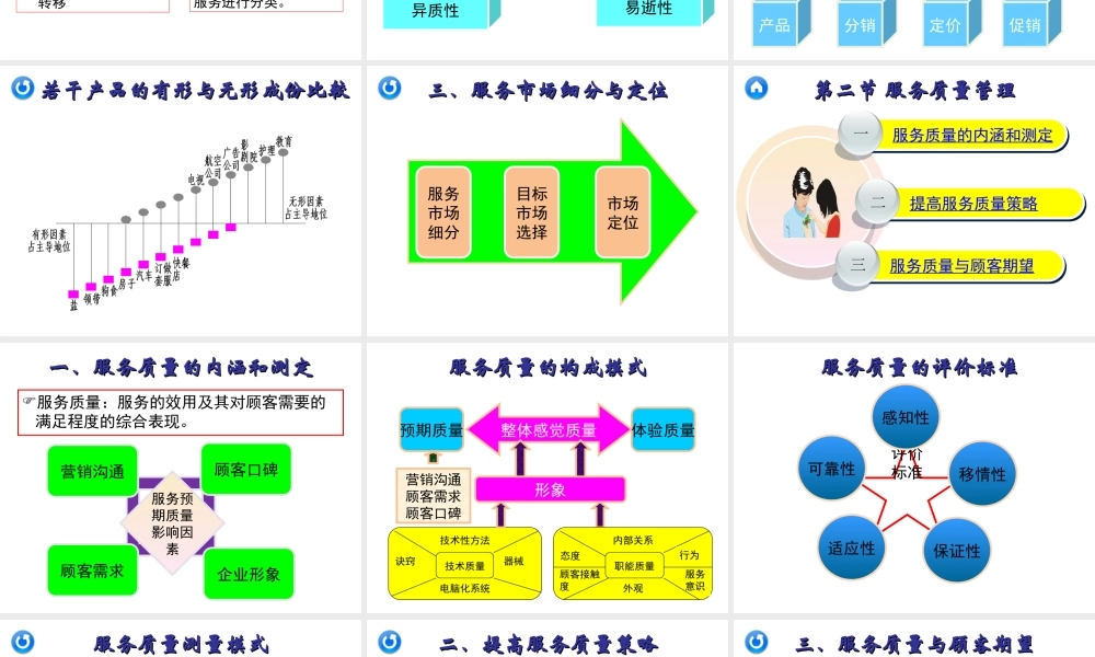 17章 服务市场营销.ppt